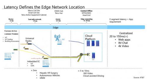 存儲服務 數字時代的基石、創新與未來趨勢