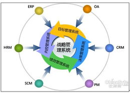 未來五年，企業(yè)戰(zhàn)略管理信息化 企業(yè)管理咨詢的新紀(jì)元